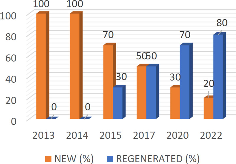 Resharpening and Regeneration - HTT High Tech Tools